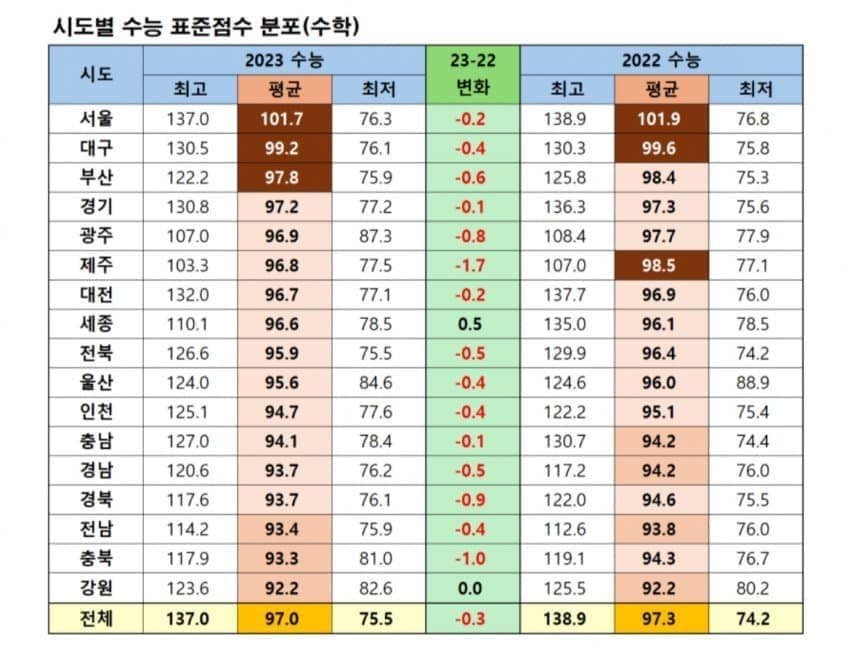 7a99f174c68069ff23e98fe1439c701e62954f05a07195c92a8d4b7c93275e5c3ac97778201602b55e9c4ef7d2d1ebe95abdf2