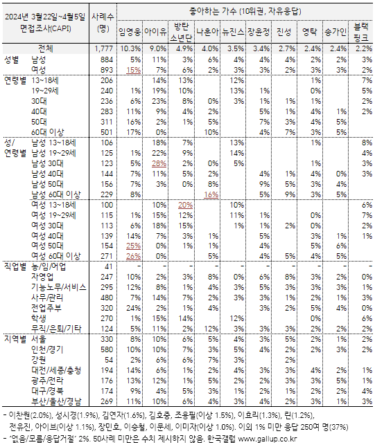 0aef8074b1826ef7378085ec29826a2d5249acf13e52ca7140252c0693