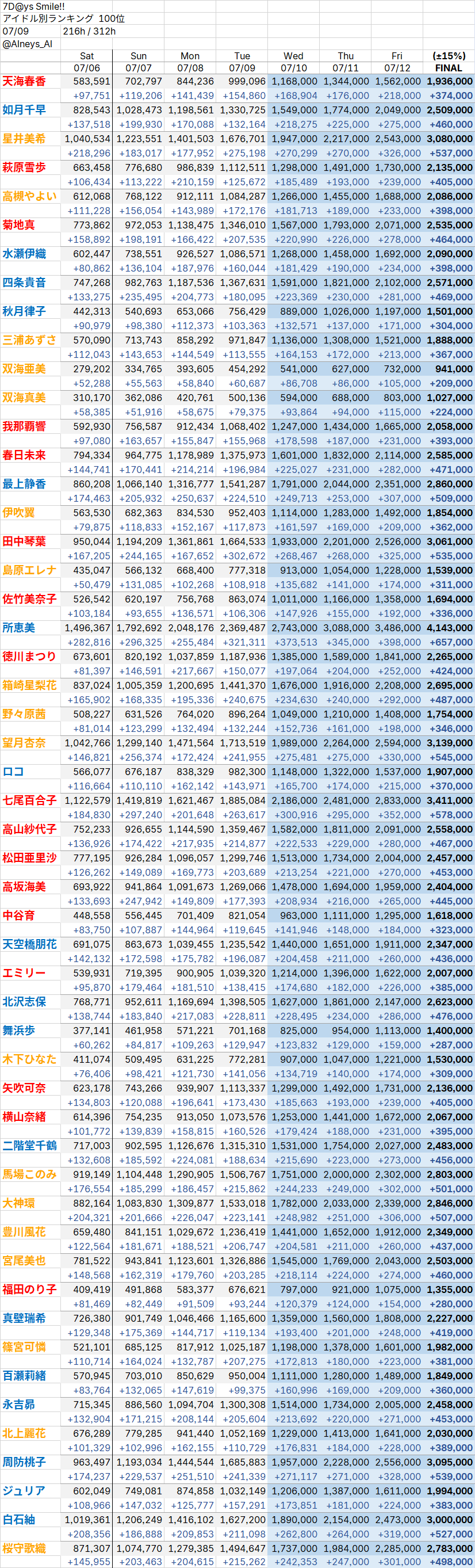 7e9b8174c3f76eff239ef396329c70641d94ce048283ee34ebe7888883ec1e0d5f1b91247a7e1f2001658dc961768c323856b752