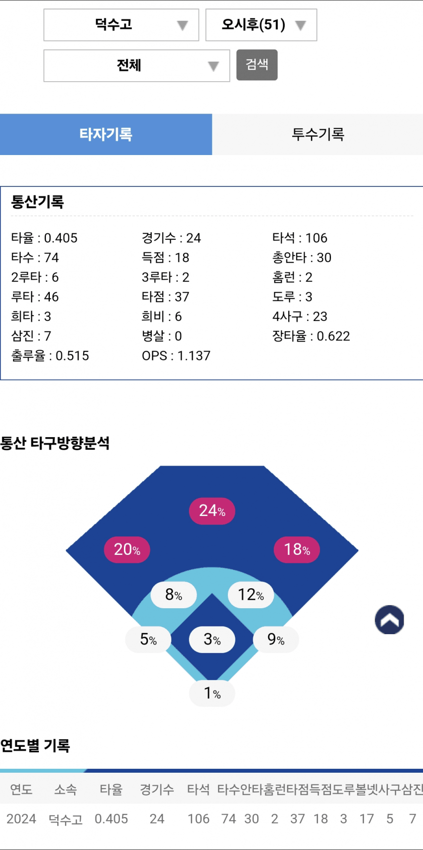 1ebec223e0dc2bae61abe9e74683706d2ca34b83d2d1cbb6b2c9c41446088c8bc0c9365ea902e3b30b52464b9d5659a4f7b1c0f904f2d290d7d8