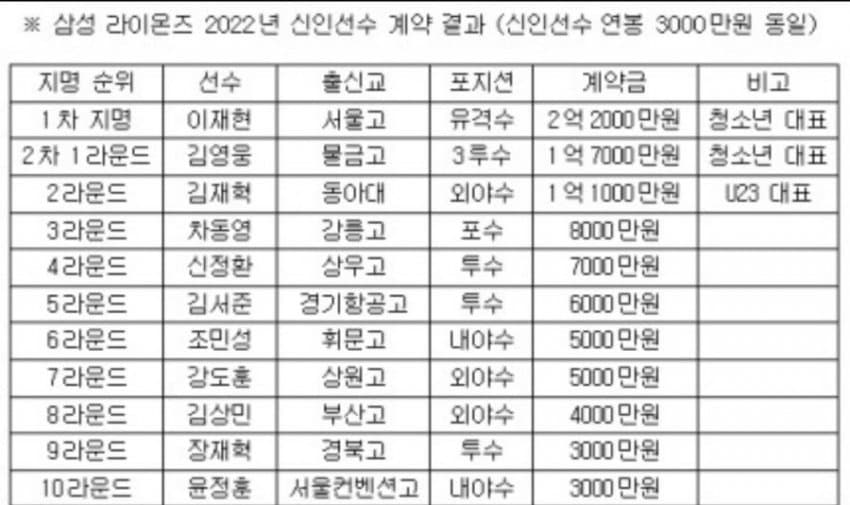 78eef177b0846e83239c84e2329c706c9707e9f9e5faa60718a84178ca3ce773be3343d78fe3d99f1d8f88510eac77b0315a96d8