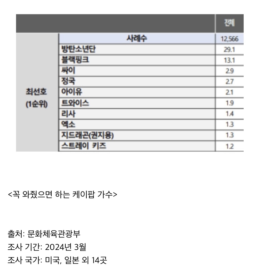 7decf677c6806c8223e6f4e3469c706d6b0c82bf54d02d11cb9e345964754adfc8d4e1ddecf637e9e770ba84d3f816f3ce9f94c9