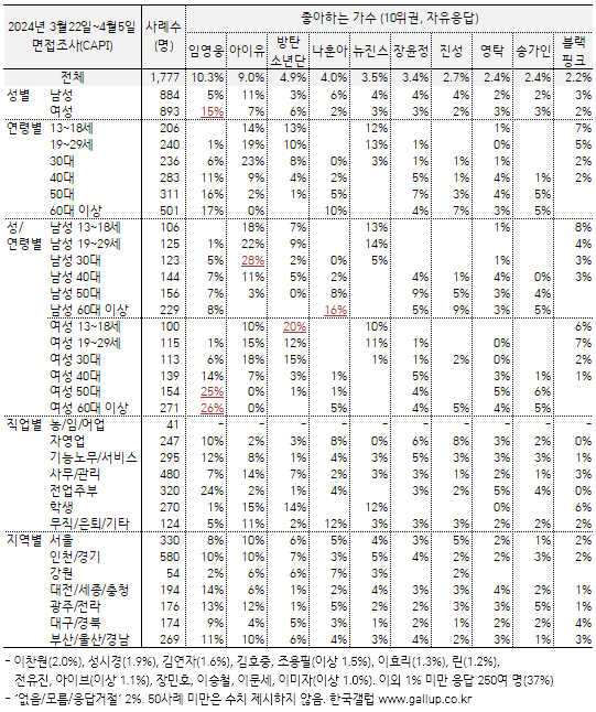 0aef8074b1826ef7378085ec29826a2d5249acf13e52ca71472c24059b