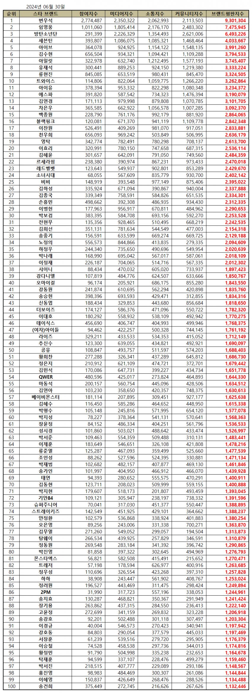 7becd122bcd36af03dee87e013d27c65d15f16d24fb46408be2d11df462dc5ae81e16d8c0a82c84b525f04664e0becab936e4c824dc4c6dd5c1e7c3612c0a21b30