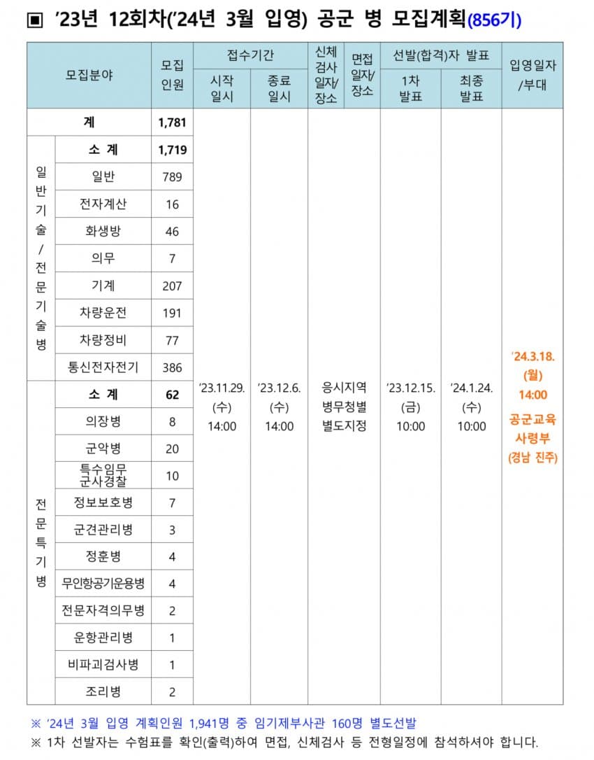 7b988400b78b19ff239a85e44e9c701bb5dc684f7cf074320667d7eecfaca2af48b875fb2087503274597f323c7ccb6e5499bda1