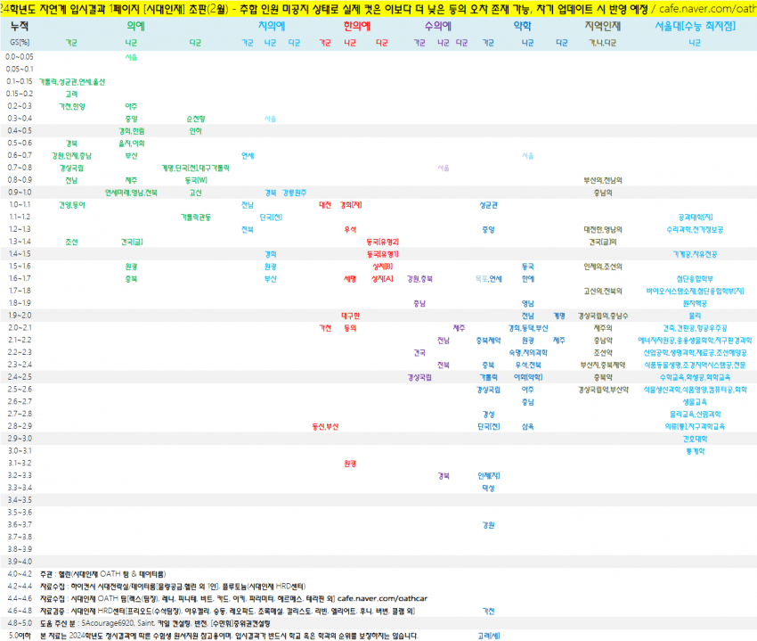 74b9d275b58660a03ced8fed42d3276831a2ca6ce032bd941191e9f8ddf451eaf62f56e1856258ca227a80c9c752dd166d47