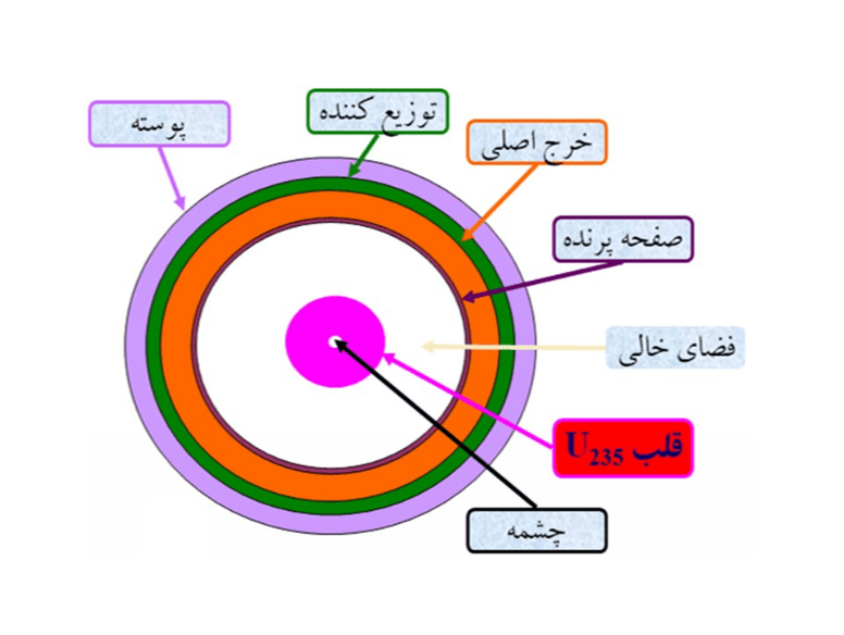 3eb5df25eeed3fa360bac4b402de3602941c7ad834776213161470be3b9e3987e566b0f62a63b9d0c2d6b09b3e25beff626faa9359e5c8fa