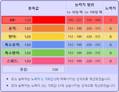 7eeef170b6841e8223e78ee2459c706afc8fee7828860619efb636c99ffebbbbab5ccb3519599afeb6ee1e94f1d9d0a03ea463